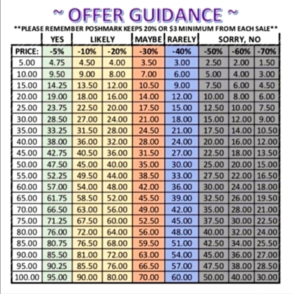 Reasonable Offer Guidance
